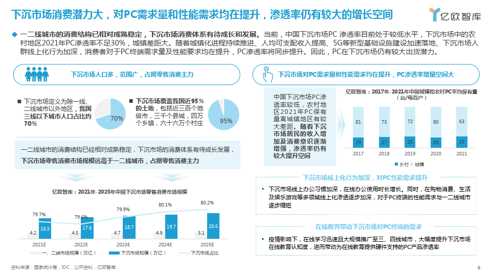 2023年中國pc市場研究報告(附下載)_辦公_場景_需求