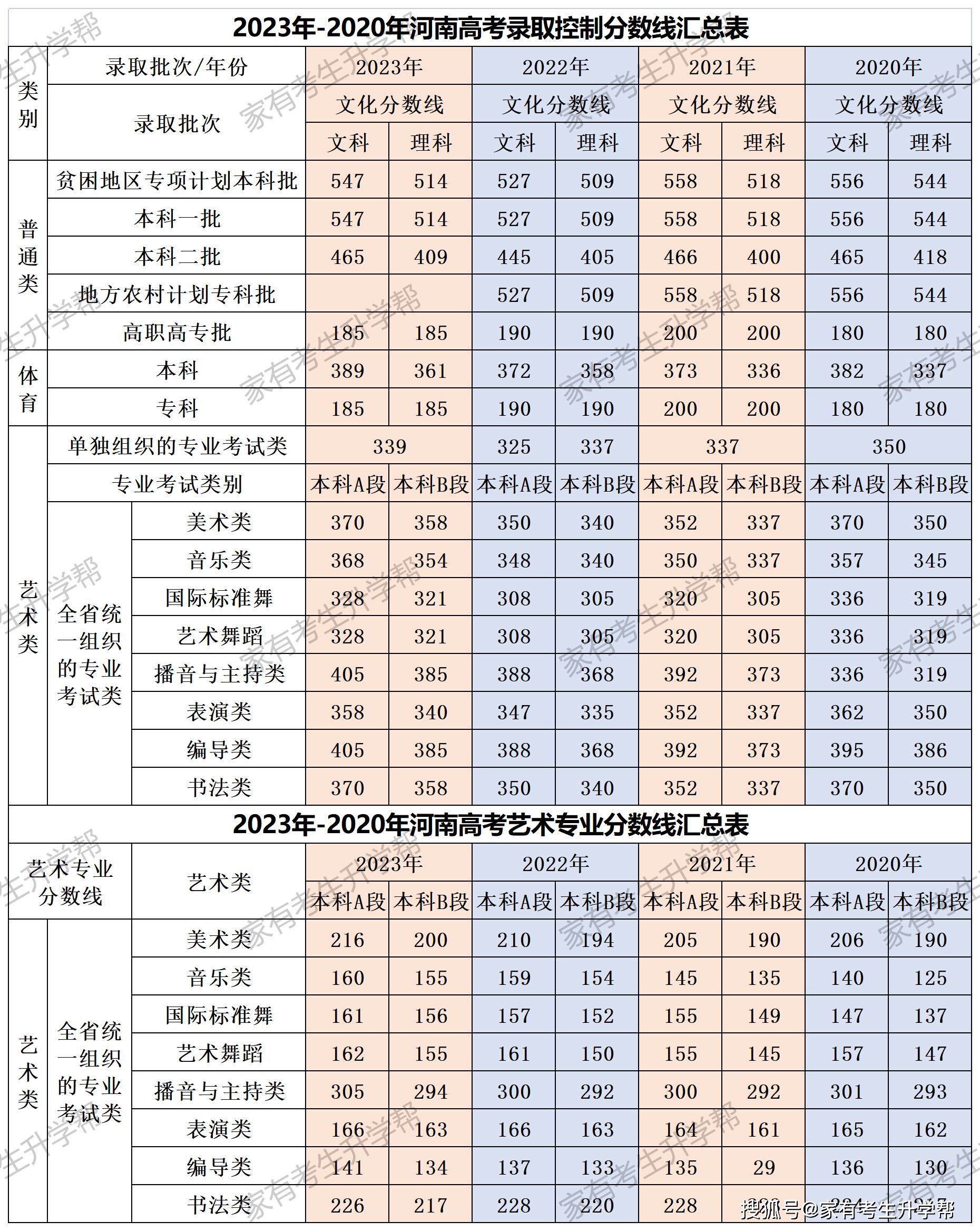 九大美院2024年校考變化:招生人數,地區比例,發放數量