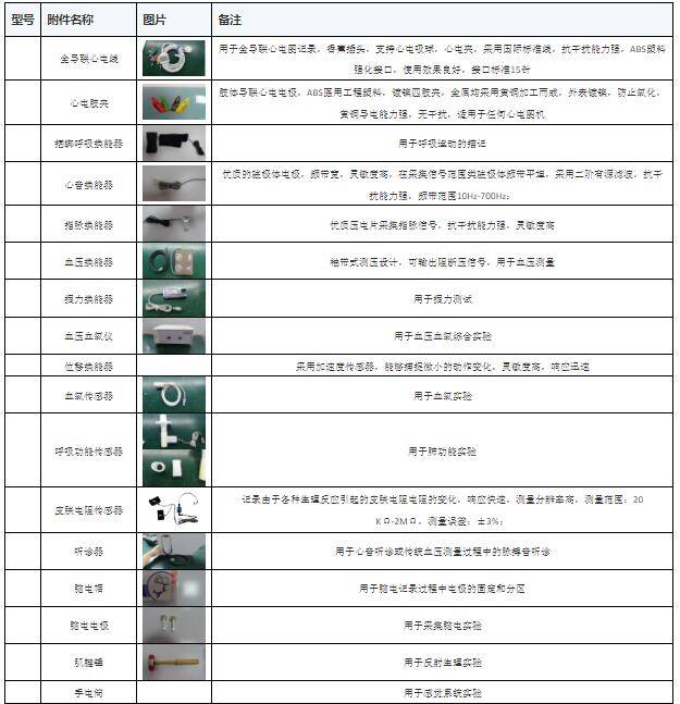 呼吸功能换能器,捆绑呼吸换能器--合肥bhw科技_实验_电极_抗干扰能力