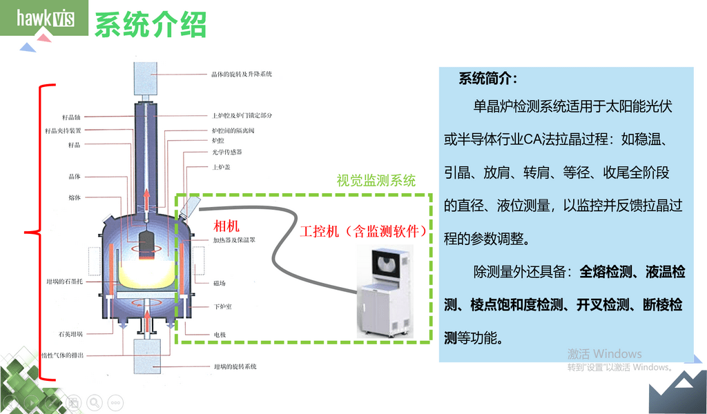 半導體單晶爐視覺檢測 測量解決方案(絕對液口距 直徑測量)_過程_參數