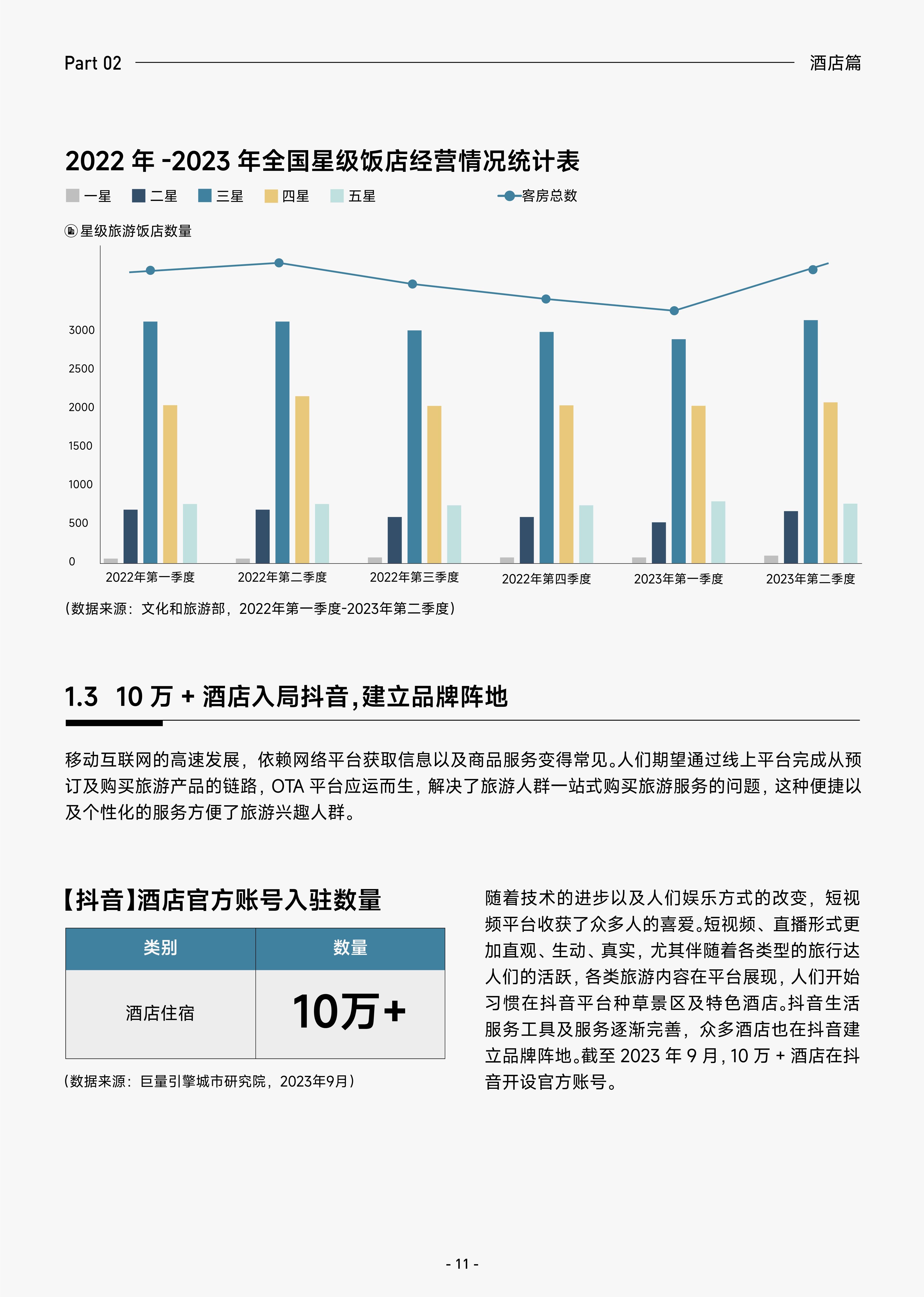 2023抖音生活服务酒旅之酒店行业报告