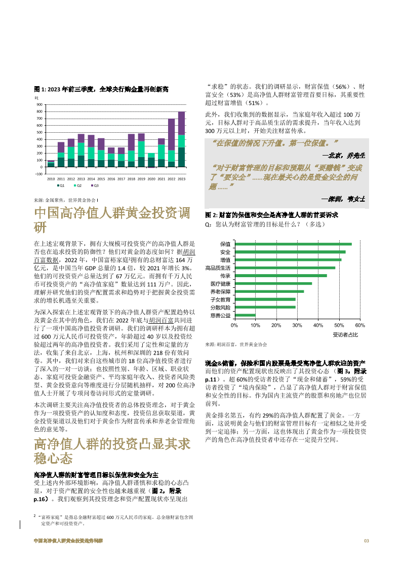 中國高淨值人群黃金投資趨勢洞察(附下載)_報告_資產