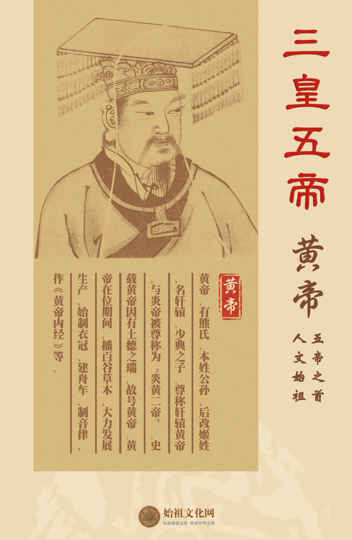 【始祖文化网】中华人文始祖——三皇五帝-搜狐大视野-搜狐新闻