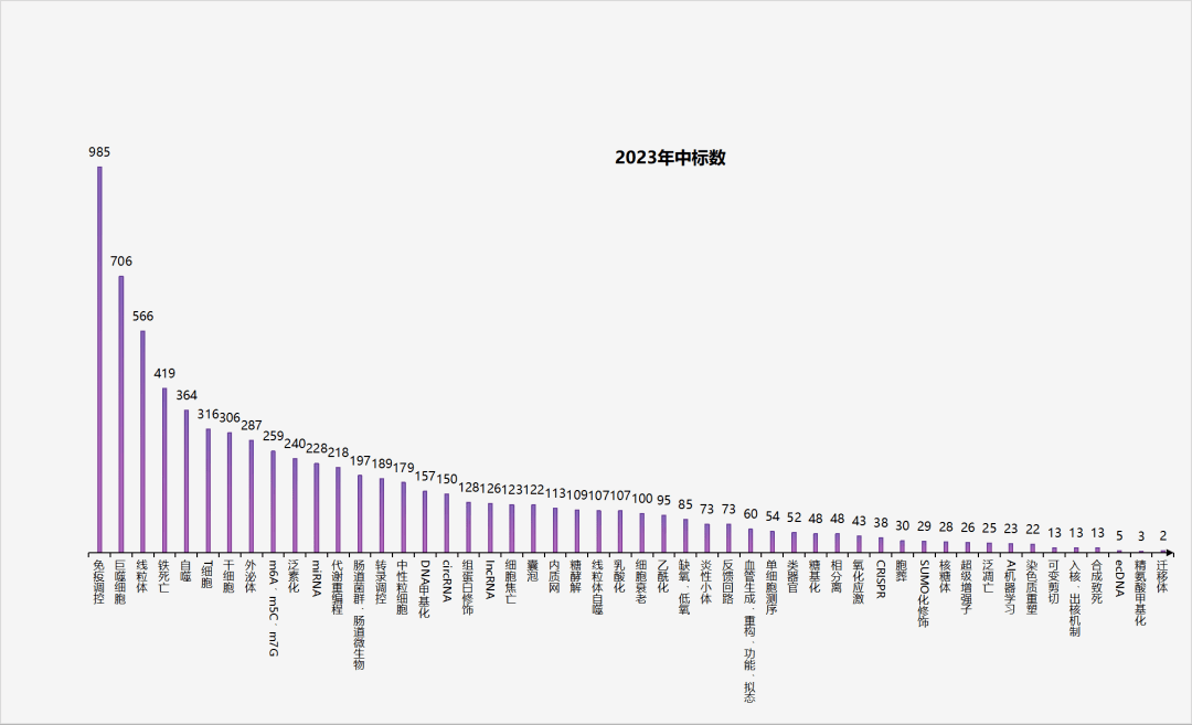 國自然熱點之巨噬細胞的研究思路_代謝_調節_組織