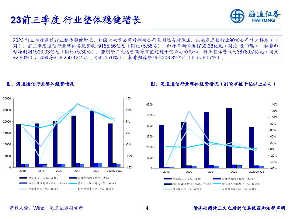 通信:網絡賦能,ai驅動,天地一體構築數字經濟底座(附下載)_科技_芯片