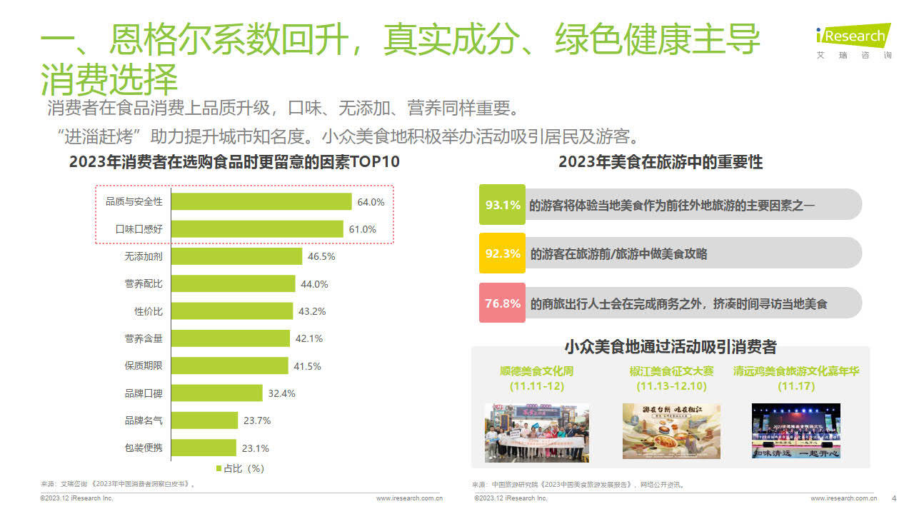 2023食品飲料行業七大風向報告(附下載)_社區_消費_地標