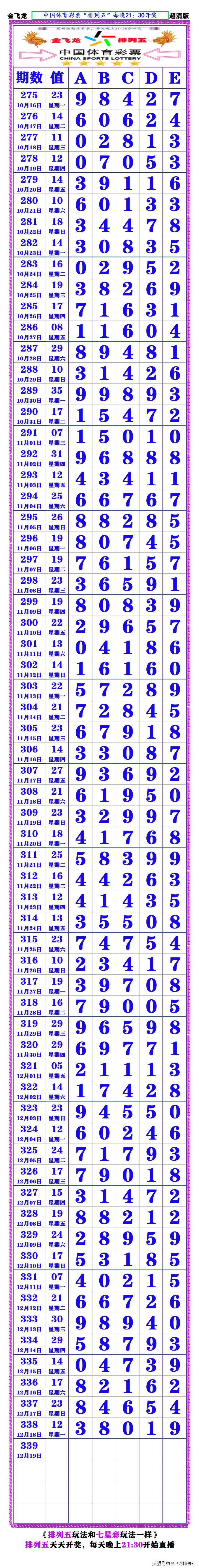 排列5开奖长条图片