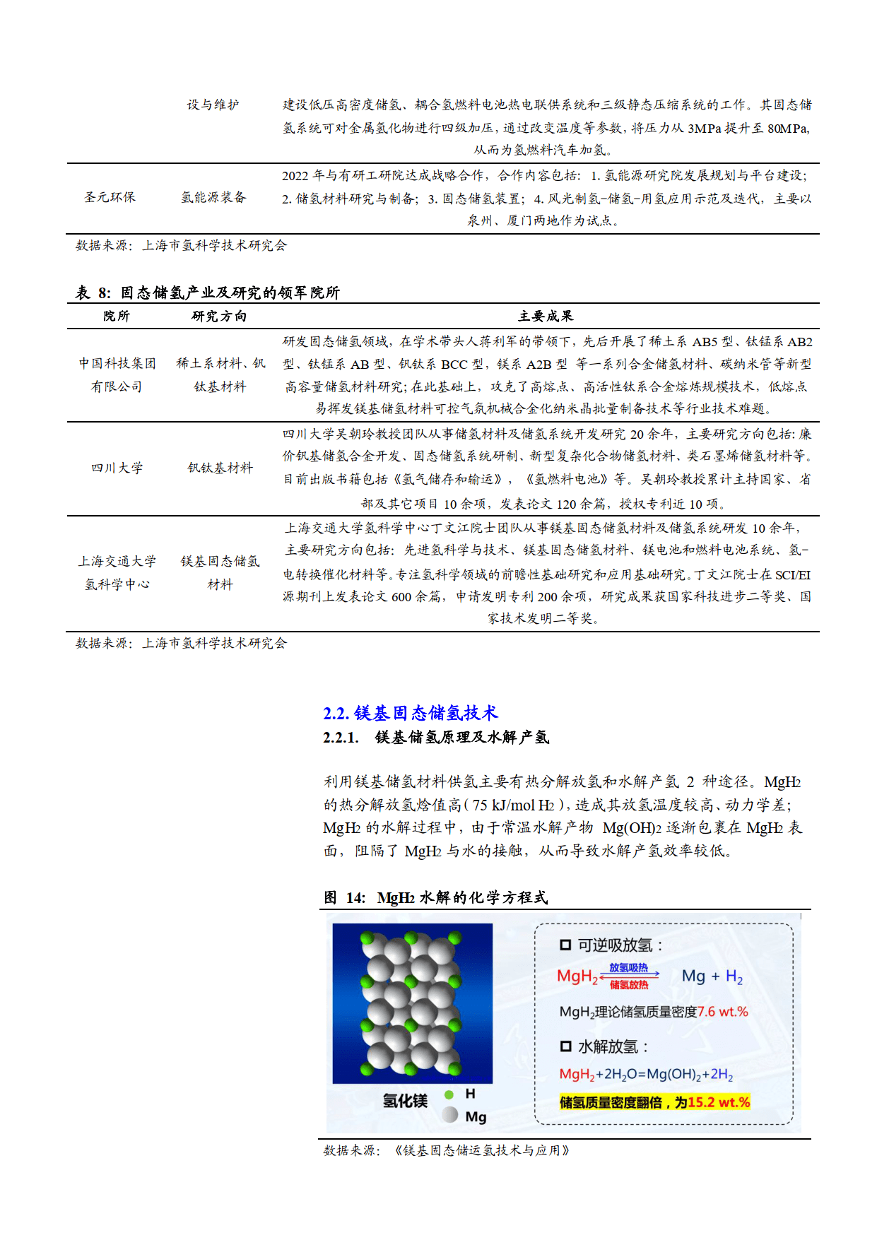 2023镁基固态储氢材料研究进展市场空间及企业布局分析报告(附下载)