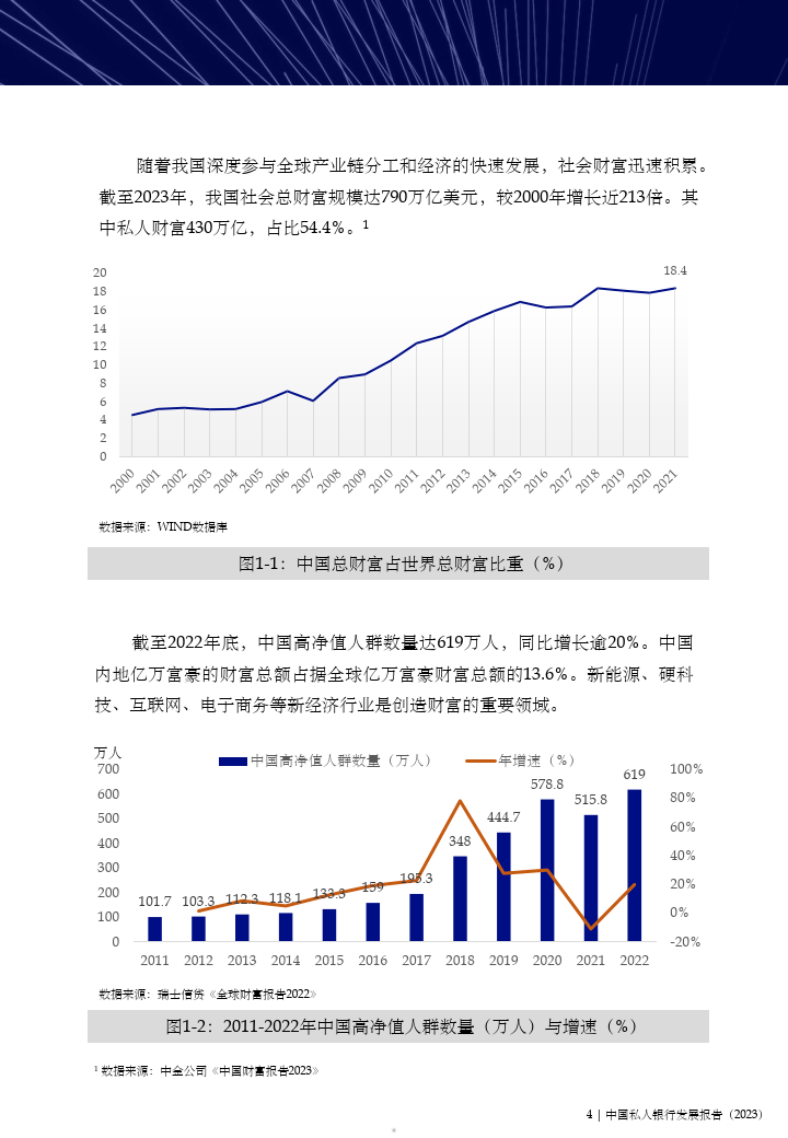 中國私人銀行發展報告2023暨私行服務高質量發展專題