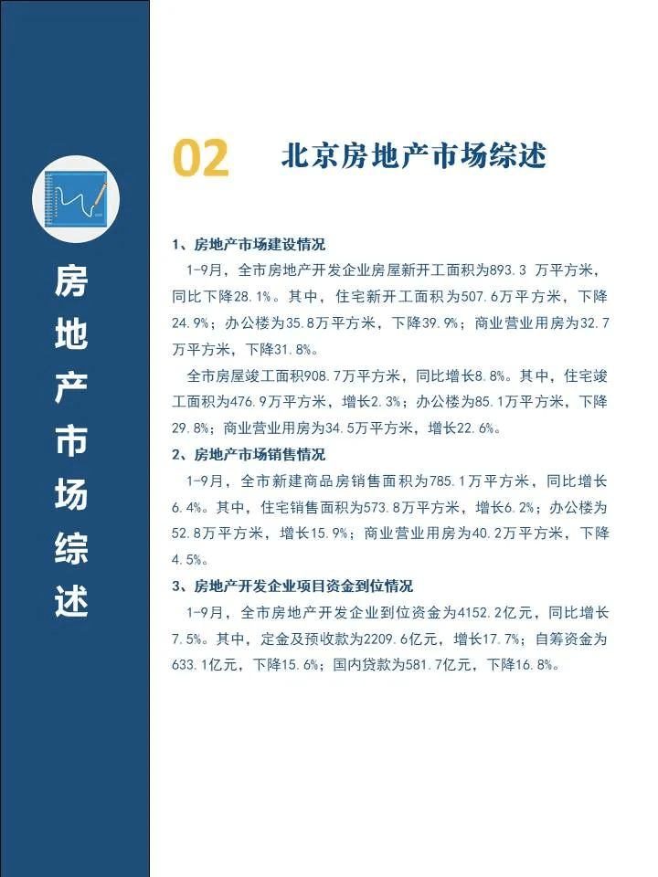 2023年3季度北京市房地產市場分析報告(附下載)_同比