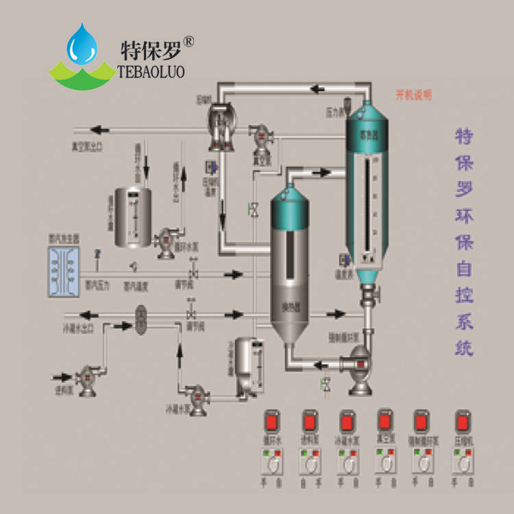 甘露醇單效蒸發器_應用_溶液_工作