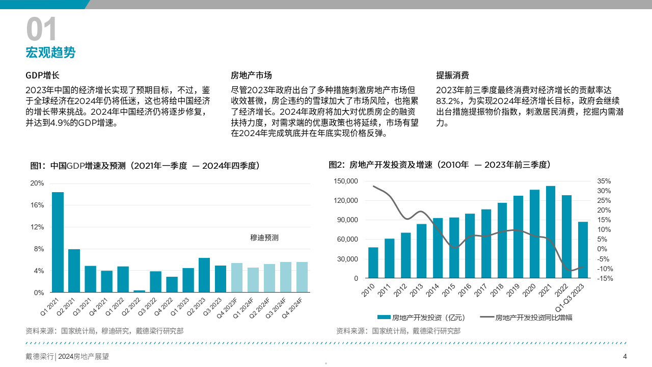 2024年中国房地产行业展望报告-27页|附下载地址_内容_城市_资产