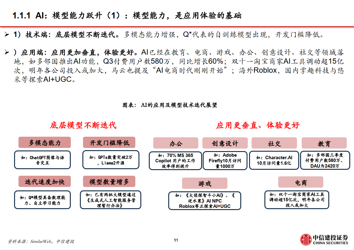 2024年ai應用投資策略報告:ai應用:從1到n(附下載)_模型_能力_數據