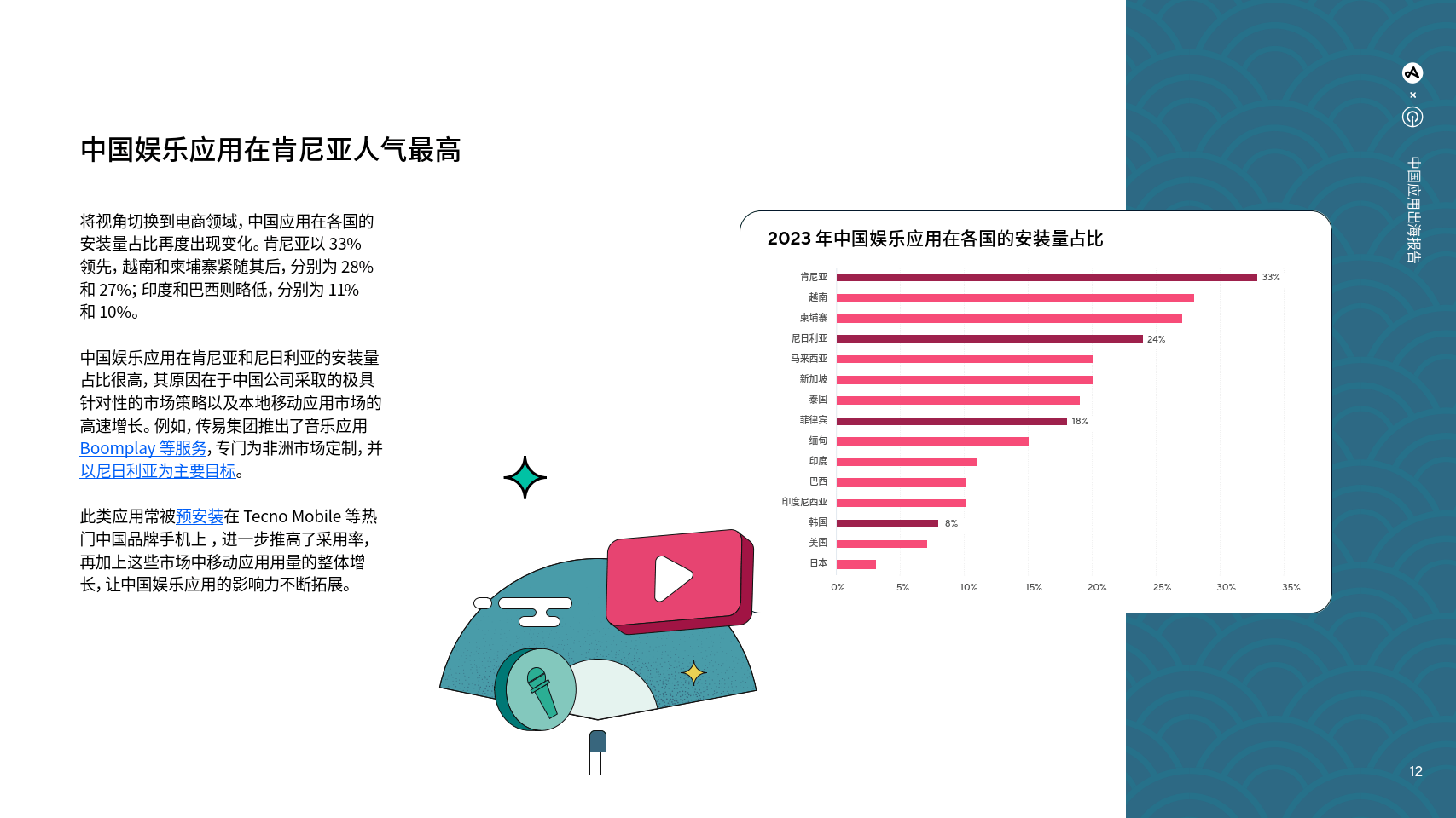 勇往直前:中國應用出海報告-30頁|附下載地址_全球_本土市場_內容