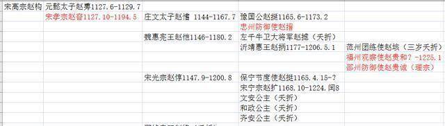 九子不育兩次過繼宗室子,在後宮和權相夾縫中的不慧皇帝宋寧宗_趙擴