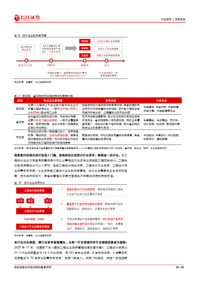 設計行業深度:小公司,大格局(附下載)_規模_工程_市場