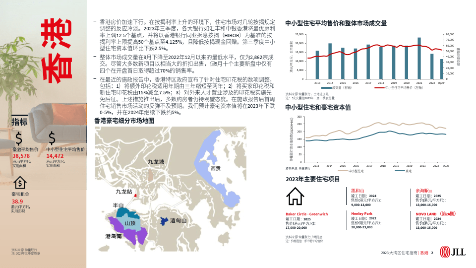 2023大灣區住宅指南(附下載)_澳門_香港_按揭