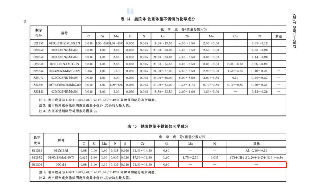 0cr13(06cr13,sus410s,410s,x6cr13,1.4000)马氏体or铁素体?