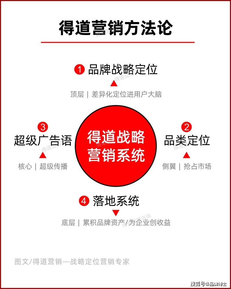 新鲜出炉（营销策划方案怎么做）餐饮营销技巧和营销方法 第5张