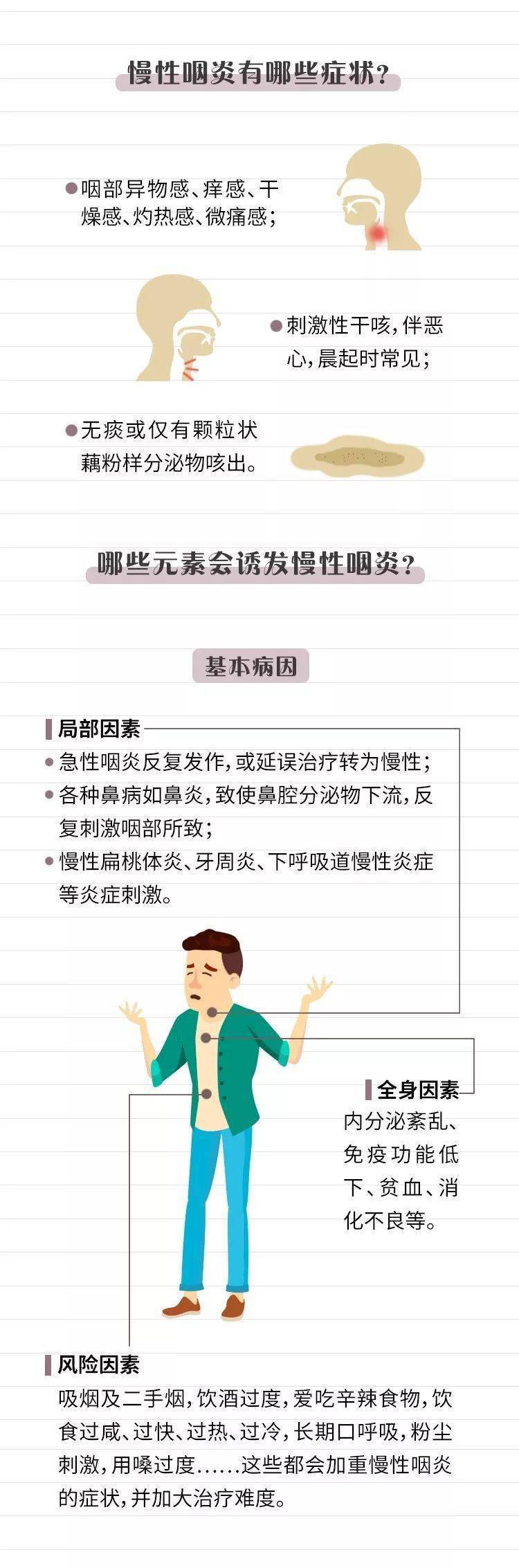 图解疾病丨慢性咽炎有种病让你如鲠在喉