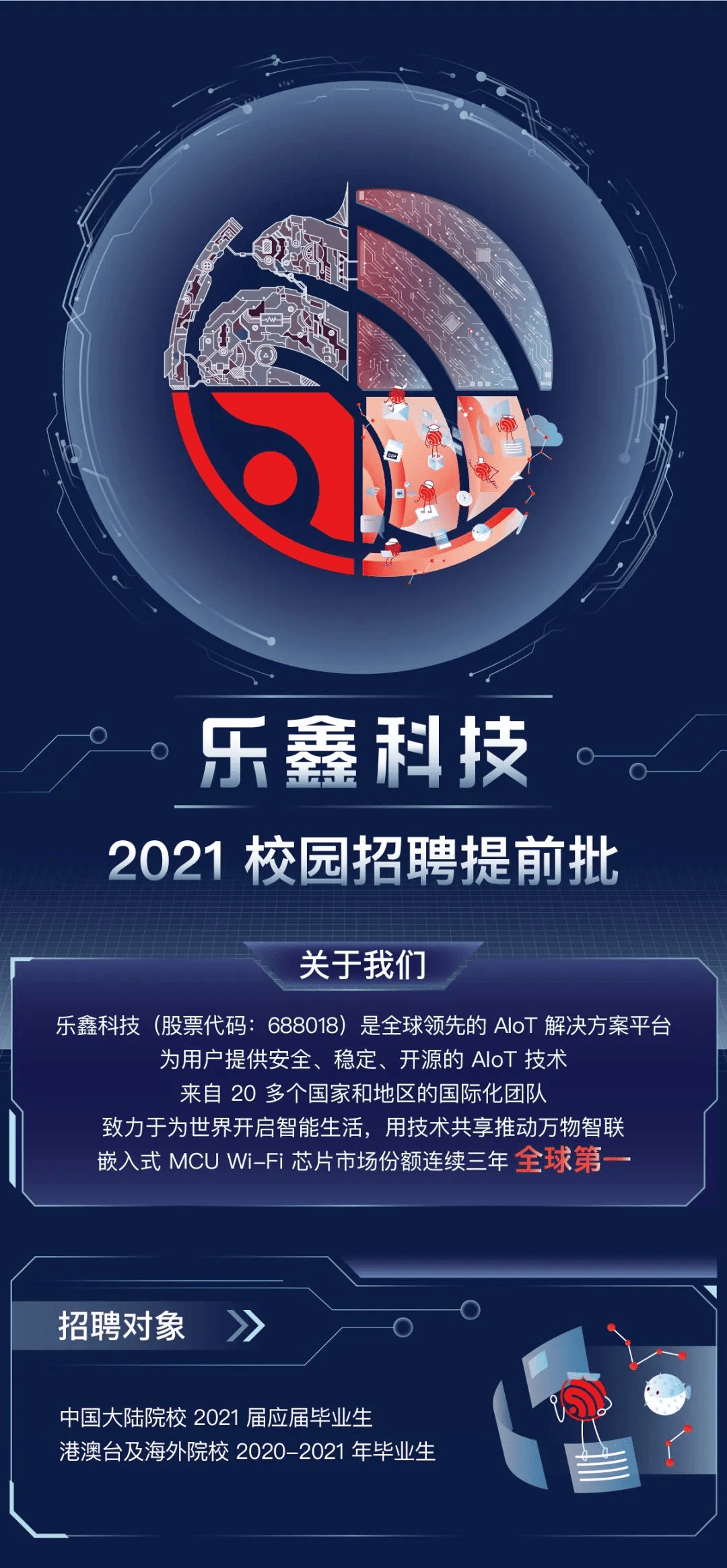 来源:乐鑫科技招聘 责编:李文煜 2020.6.