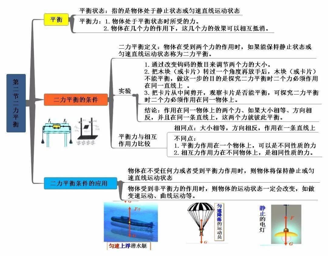 第九章 壓強第十章 浮力第十一章 功和機械能第十二章 簡單機械回覆: