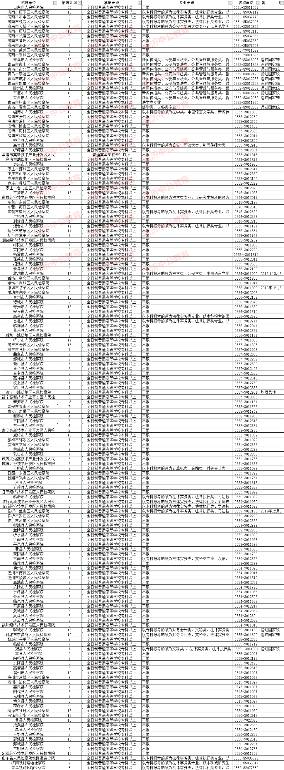临沂九县经济排名_2019年临沂市各县区经济数据出炉兰山区排名第1位人