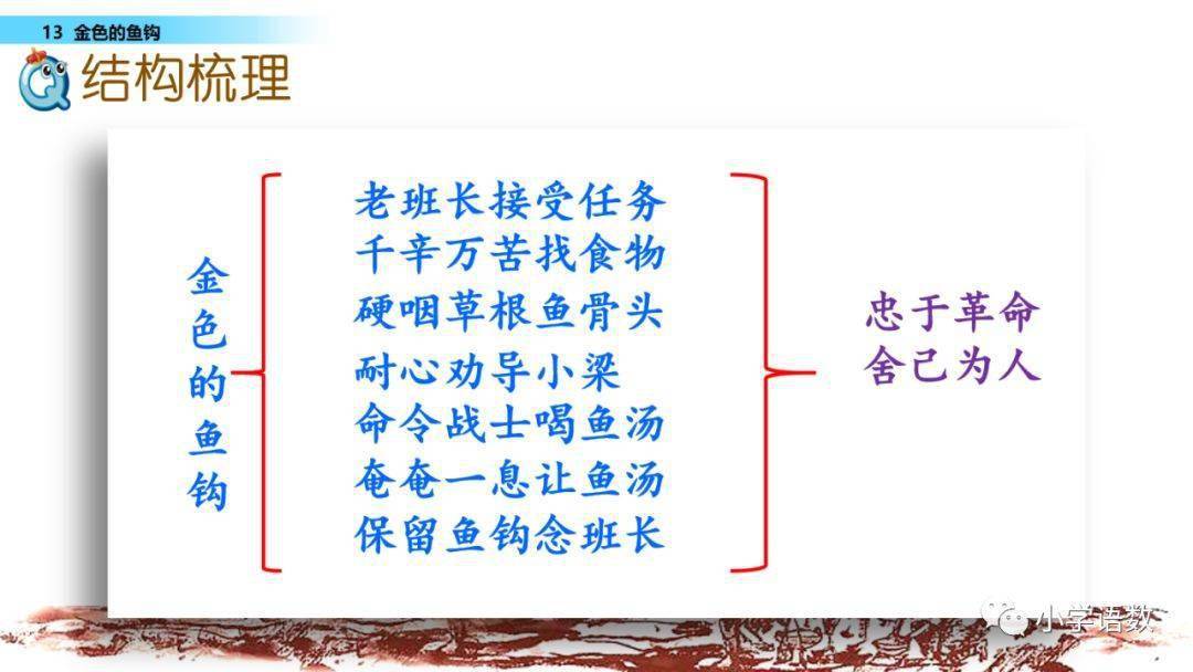 在線課堂統編版六年級下冊第13課金色的魚鉤圖文講解教學視頻知識點