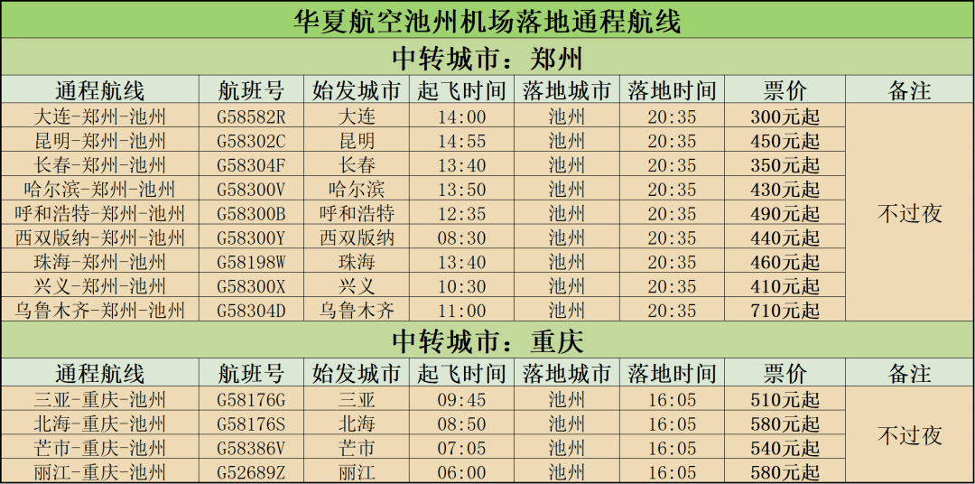 通程改飞池州九华山机场又有新航线了