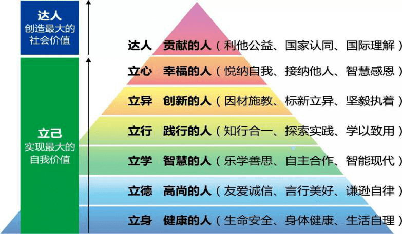 家国同构的国家必修课