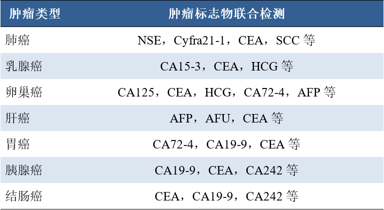 癌胚抗原多少才算癌症_癌胚抗原是癌症的指标_癌胚抗原是不是肿瘤标志物