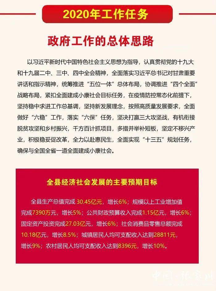 【聚焦两会】一图读懂张家川县2020年政府工作报告(海报图解)
