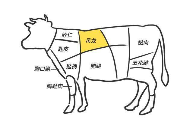 在上海越活越好的潮汕牛肉火锅店,到底牛在哪儿?