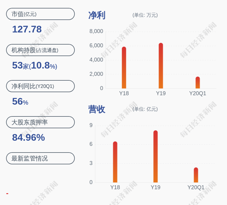 减持江丰电子张辉阳减持公司股份约96万股