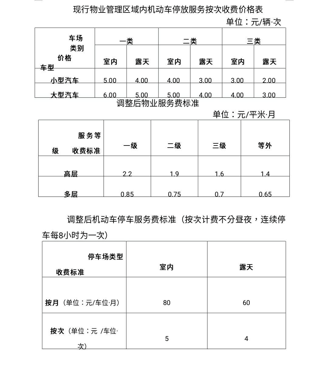 西安物业费重大调整你的意见很重要