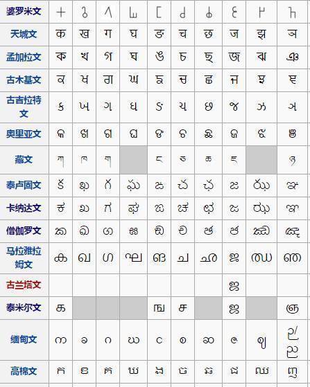 不止我们用颜文字外国人也用汉字当表情包