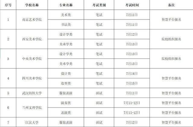 甘肃艺术生高考2020_2021年甘肃省高考艺术类统考网上报名时间(2)