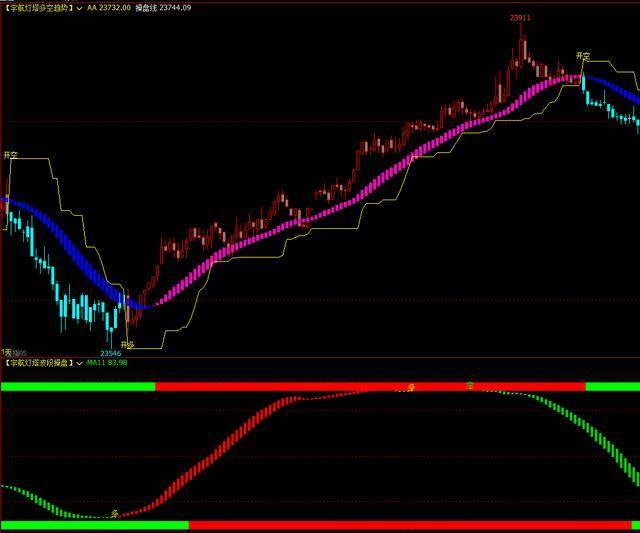 文华财经指标公式源码博易大师指标精准多空买卖点指标公式_那一天