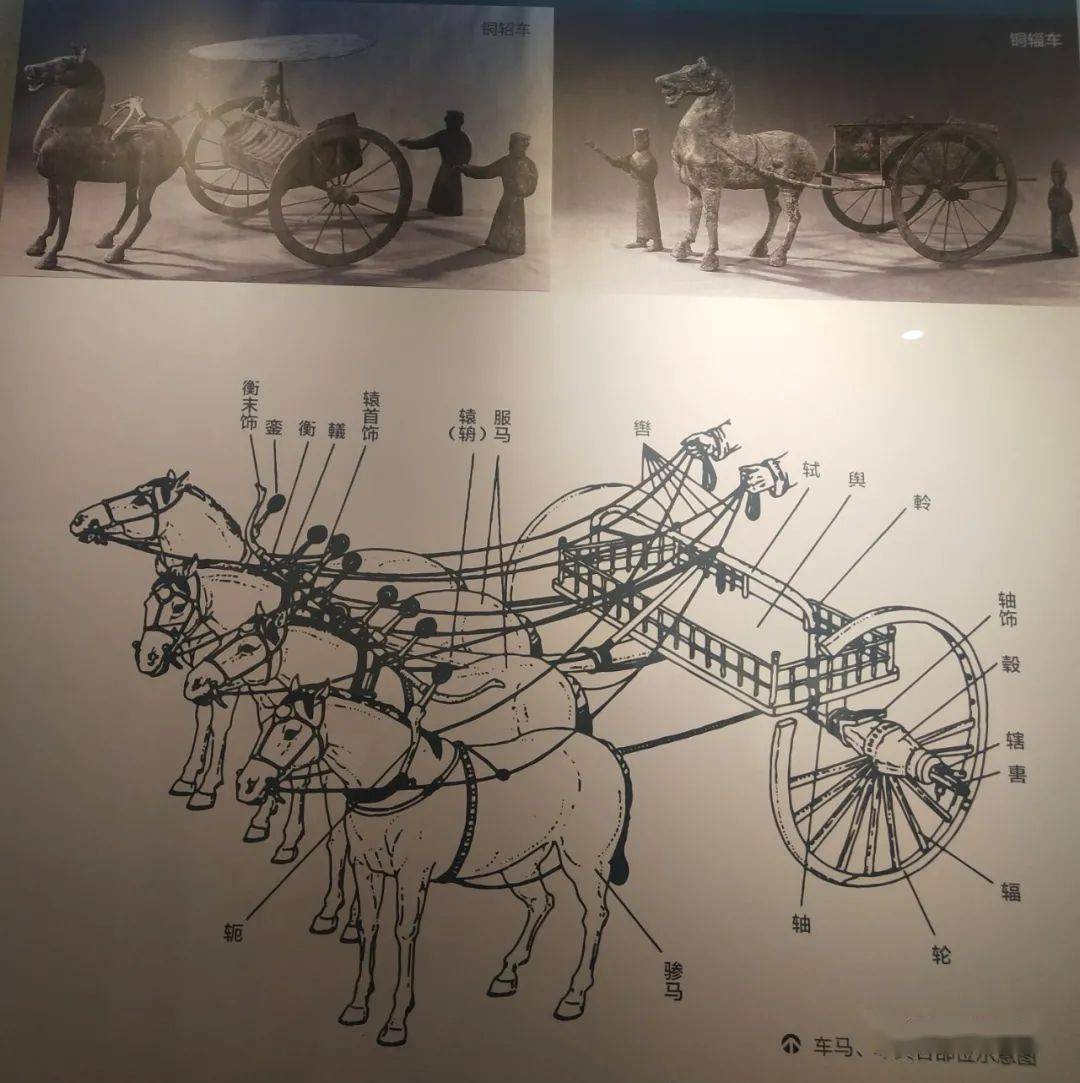 古代交通工具演变图片