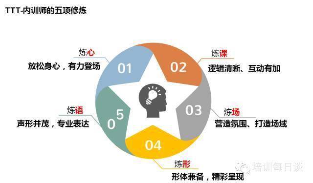 定制化企业内训：激发团队潜能的新引擎