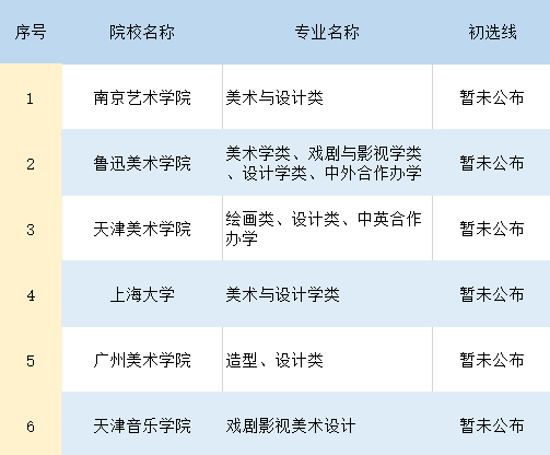 五年级统考成绩排名_院校分数线|统考成绩有效!已有5所院校公布初选分数