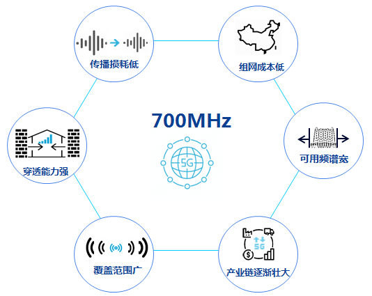 #NokiaLive直播回顧 | 700MHz 5G起程，專家詳解挑戰和機遇 科技 第3張