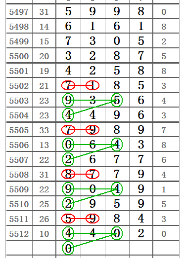 心灵码仙排列五20107期精彩图规