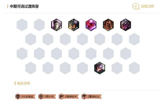 s3装备