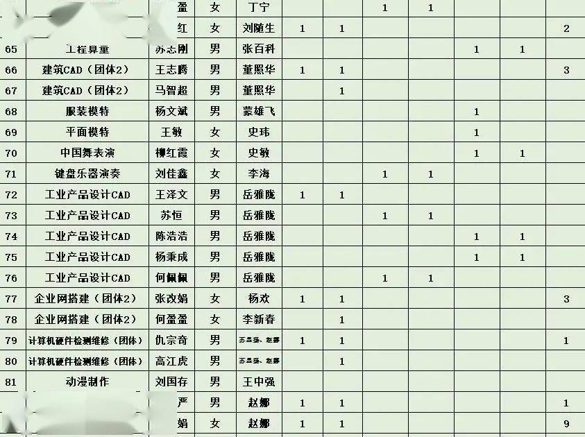 庄浪县职业教育中心在2020年全省中职学校学生技能大赛中再创辉煌