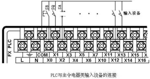 乾貨plc與常用輸入輸出電氣元件的連接