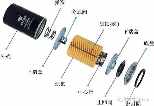 机油滤芯构造图片