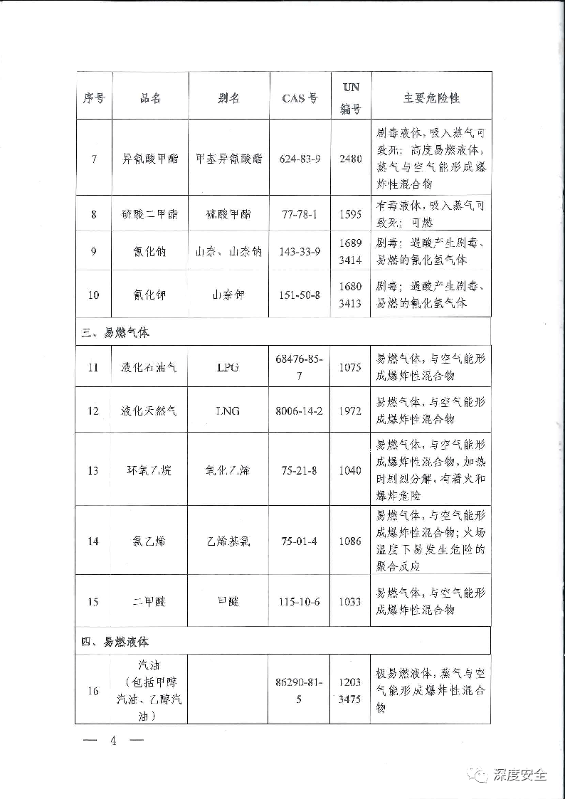 《特别管控危险化学品目录》(图4)