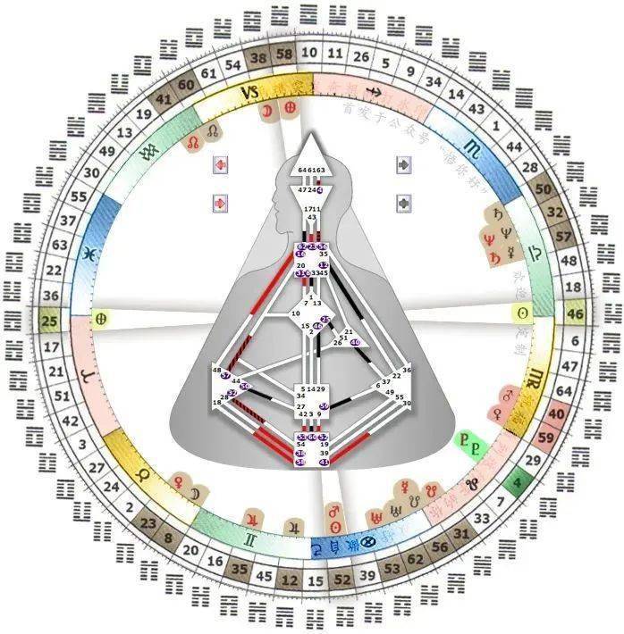 学习|人类图的星盘原理_行星