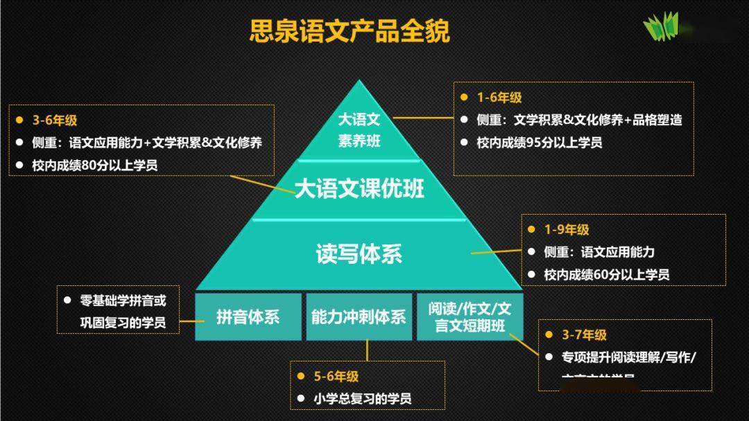 暑秋課程科學分層體系完備三山教育小學數學語文課程體系介紹